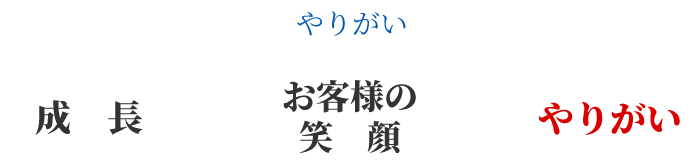  やりがいは、努力して成長した結果